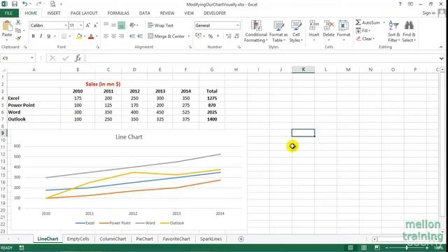 003 Three ways to resize a Chart and move it to any location смотреть онлайн