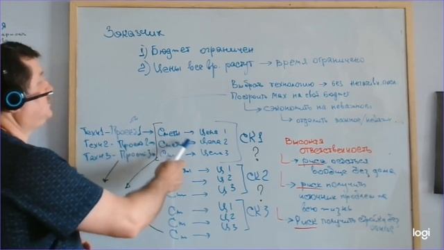 Как построить дом - минимизация рисков и бюджета : гид по выбору технологии и строительной компании смотреть онлайн