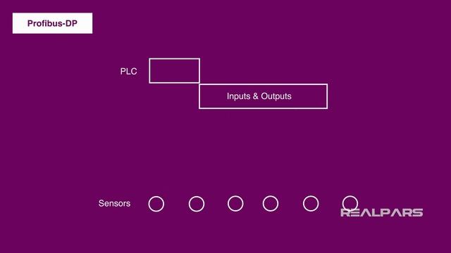 Перевод RealPars 15 - Что такое Profibus PA?