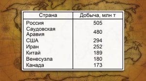 География промышленности мира. Видеоурок по географии 10 класс