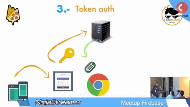 Login con Firebase + Django | Parte 1 - ¿Qué vamos a construir? смотреть онлайн