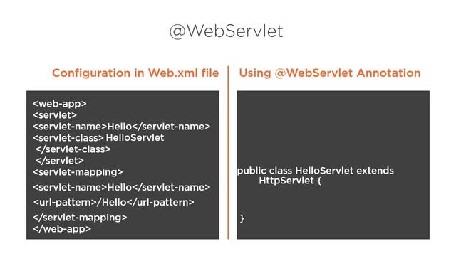 Understanding The WebServlets смотреть онлайн