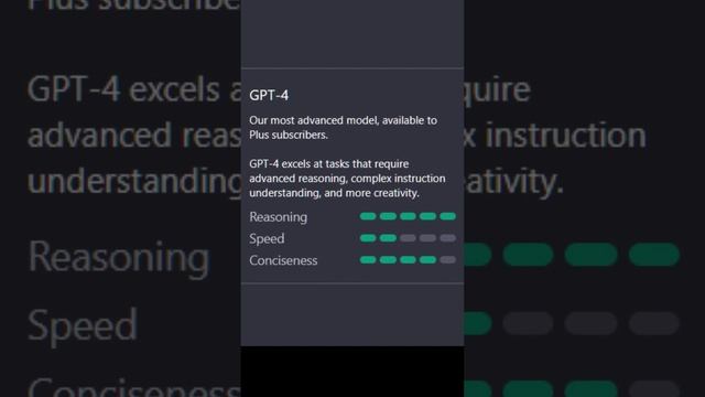 Chat GPT-4 Release: The Future of Language AI is Here! смотреть онлайн