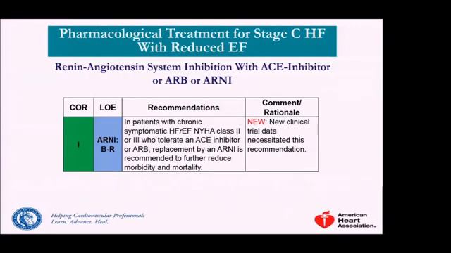 Heart Failure Care in 2018 still a work in progress Dr Yancy Northwestern University Feinberg смотреть онлайн