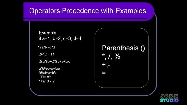 OPERATOR PRECEDENCE in JAVA | OPERATORS & TYPECASTING in JAVA | JAVA PROGRAMMING COURSE in URDU | C смотреть онлайн