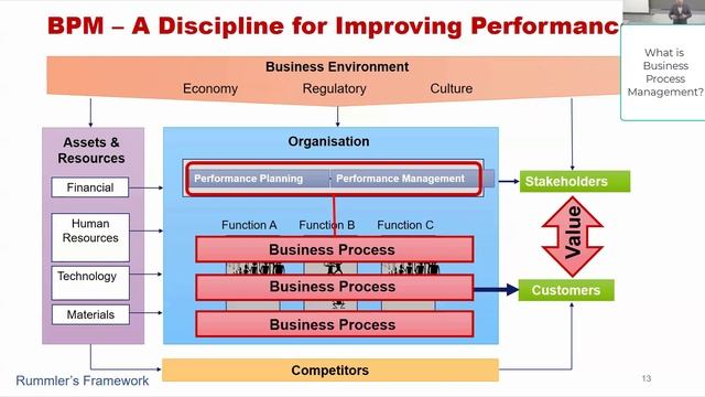 Business Process Mining Course - Lecture 1: Introduction смотреть онлайн