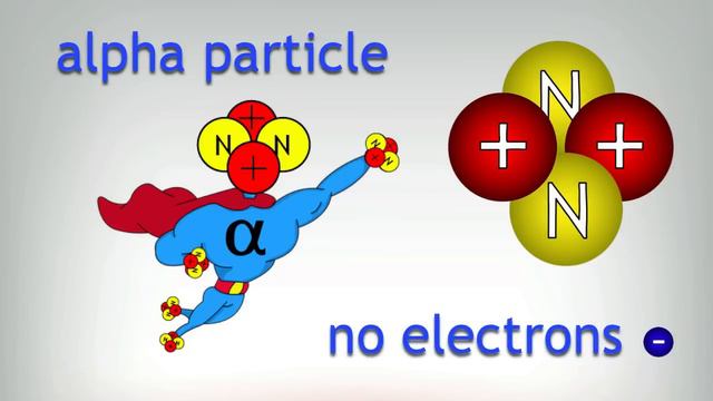 What Is Alpha Radiation? | Radioactivity | Physics | FuseSchool смотреть онлайн