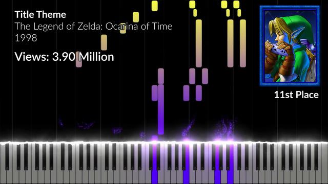Top 20 Most Famous Zelda Music смотреть онлайн