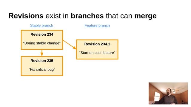 Godot and Git (part 1): Why use Git (or any version control)? смотреть онлайн