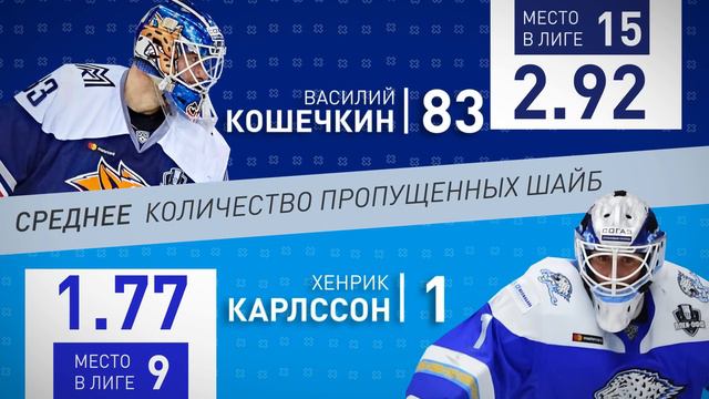 «Металлург» Мг – «Барыс». Статистическое превью смотреть онлайн