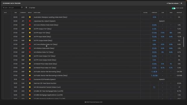 FX Week Ahead: Key market moving events not to miss! 19/6/2023 смотреть онлайн