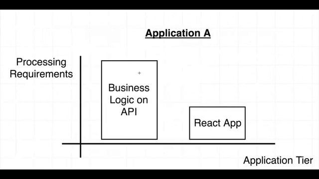 Server Side Rendering with React Server Architecture Approach (006) смотреть онлайн