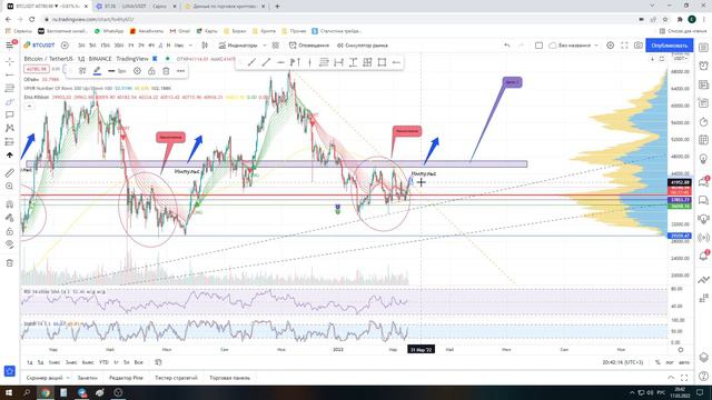 Обзор BTC 17 03 2022 смотреть онлайн