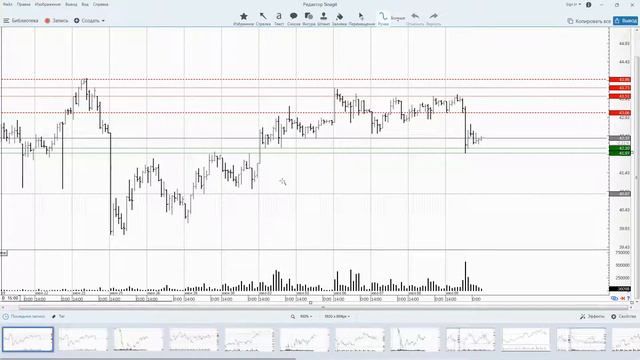 10.07.2020 - Нефть Brent - Обзор фьючерса смотреть онлайн