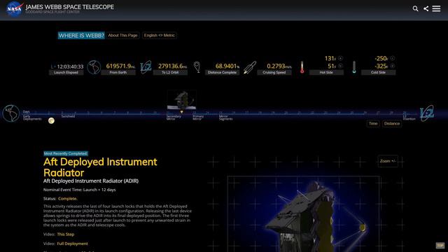 WHERE IS JAMES WEBB SPACE TELESCOPE | JWST LIVE смотреть онлайн