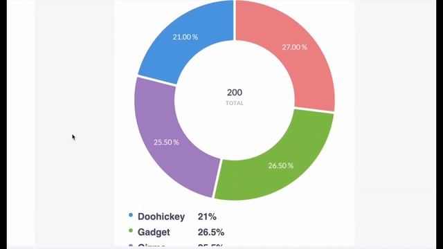 Metabase 0.45: improved charts & models, new datetime functions, Amazon Athena support, and more. смотреть онлайн