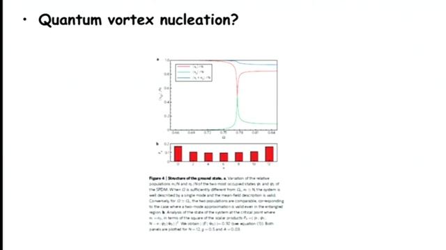 Maciej Lewenstein: Small clouds of ultracold atoms in artificial gauge fields... смотреть онлайн