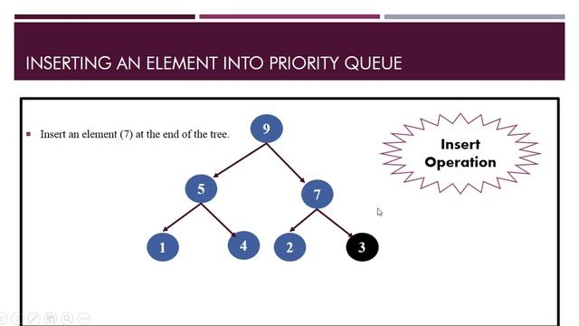 Priority Queue Operations HEAP SEARCH~xRay Pixy смотреть онлайн