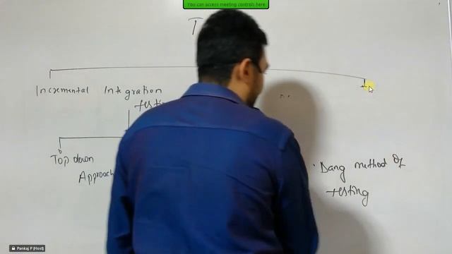 integration testing смотреть онлайн