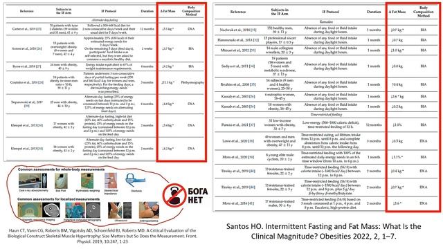 ИНТЕРВАЛЬНОЕ ГОЛОДАНИЕ: СКОЛЬКО МОЖНО СБРОСИТЬ В МЕСЯЦ? смотреть онлайн