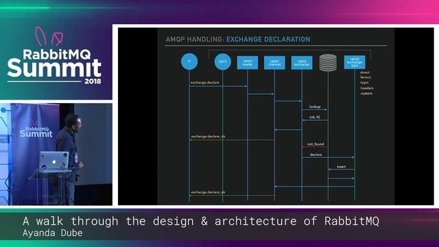 A walk-through of the design and architecture of RabbitMQ - Ayanda Dube смотреть онлайн