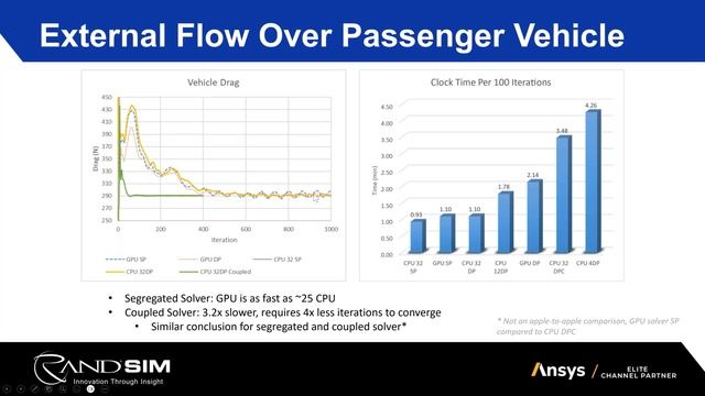 Ansys Fluent Native GPU Solver Capabilities смотреть онлайн