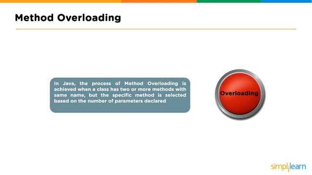 Polymorphism In Java | Java Polymorphism Explained | Java Tutorial For Beginners | Simplilearn смотреть онлайн