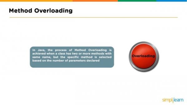 Polymorphism In Java | Java Polymorphism Explained | Java Tutorial For Beginners | Simplilearn