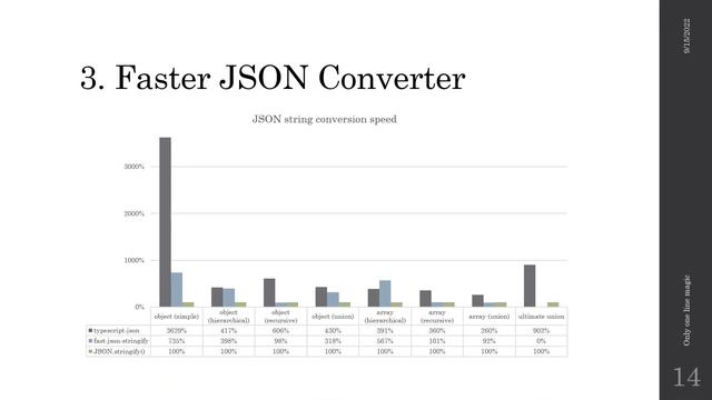 typescript json смотреть онлайн