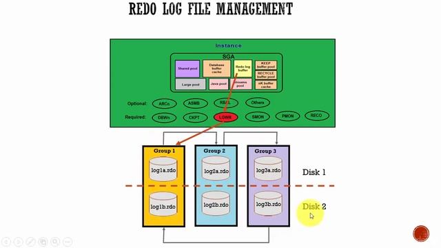 058 Oracle DBA Complete Tutorial - REDO Concepts смотреть онлайн