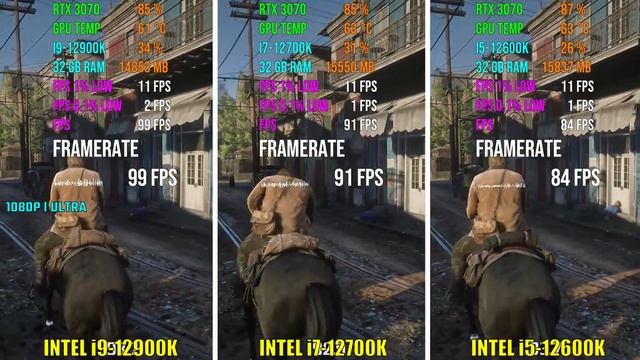 INTEL i9-12900K vs i7-12700K vs i5-12600K | Test in 6 Games смотреть онлайн