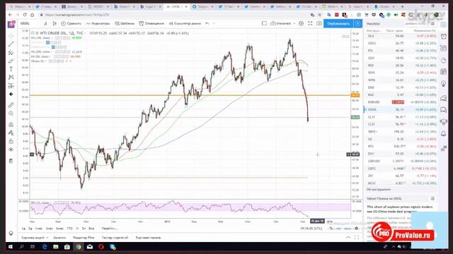 10 тыс $ на рынке газа или серия 2 - CAZCOIN?