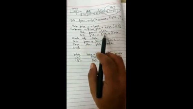 How to Delete End Node From Single Linked Lists || Data Structure | DS02 смотреть онлайн