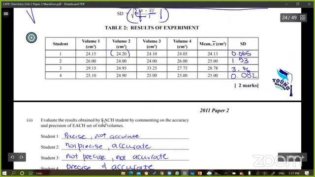 Chemistry Unit 2 Final Revision Paper 2 Prep | Study with Me смотреть онлайн