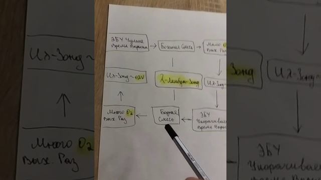 Принцип работы датчика кислорода #Лямбда Зонд# смотреть онлайн