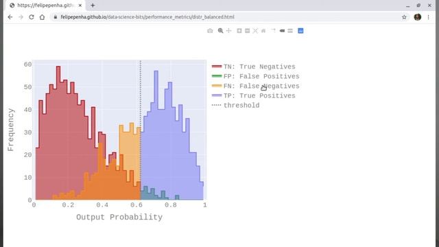 The Confusion Matrix - Back to the Basics смотреть онлайн