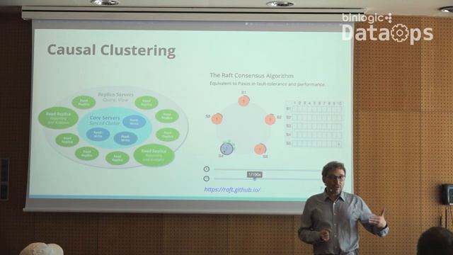 DataOps Barcelona-“AI, Machine Learning and Graph Algorithms смотреть онлайн
