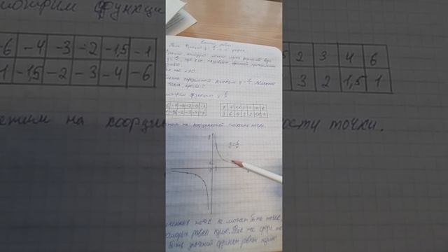 Функция у=к/x и её график. Мерзляк 8 класс геометрия. Теория.