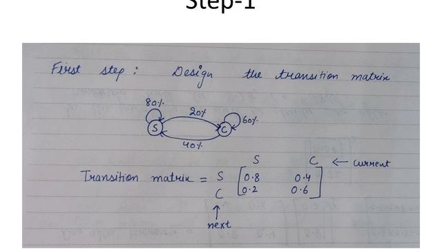 Markov Chain Example смотреть онлайн