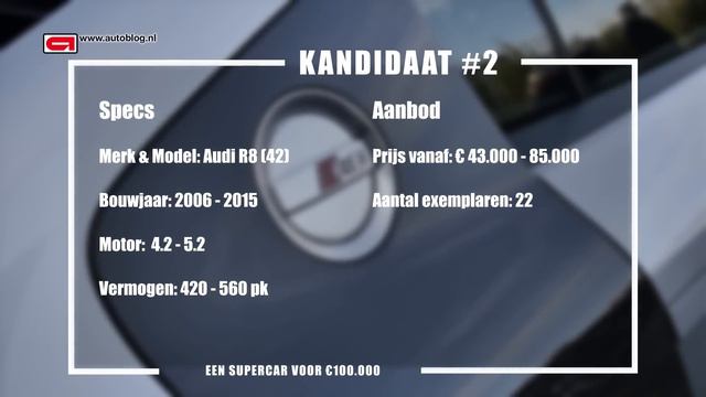 Aankoopadvies: Supercar voor 100.000 euro смотреть онлайн