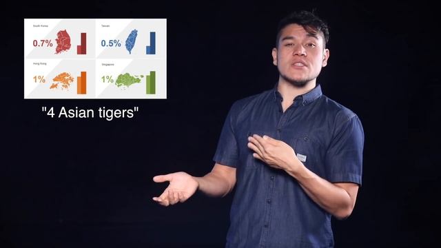 Geography Now! SOUTH KOREA (ROK)