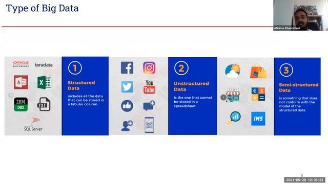 All you need to know about Databases for Modern Analytics | What are databases? | Abhinav | AntWak смотреть онлайн