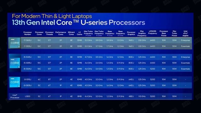 Which Intel CPU you should buy? What's the difference between i3, i5, i7, i9 CPUs? смотреть онлайн