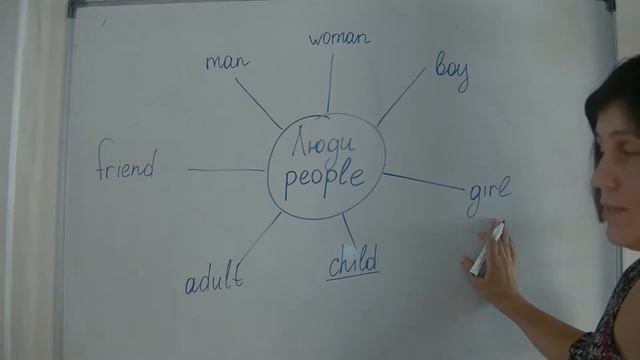 Учебник по Творческому Самовыражению