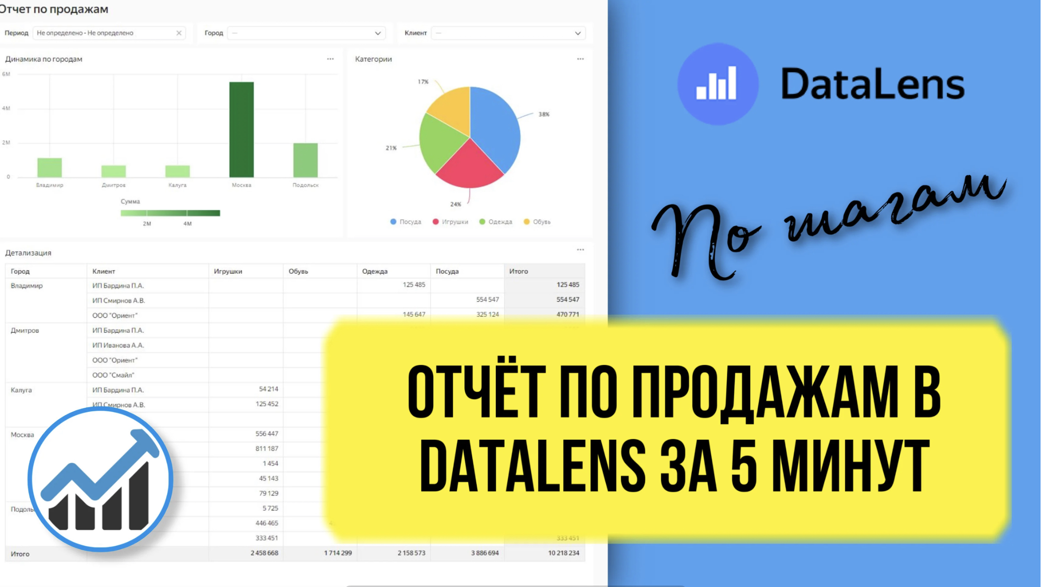 Как сделать отчёты в DataLens за 5 минут. Бесплатный урок, отчёт по продажам для начинающих с нуля смотреть онлайн