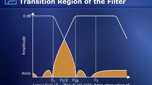 Aliasing and Anti-Alias Filters смотреть онлайн