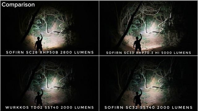Sofirn SC28 Tactical light 2800lm 223m & Comparison with Sofirn SC33, SC32, Wurkkos TD02 смотреть онлайн