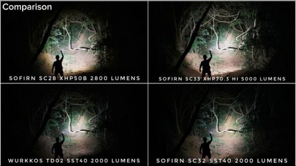 Sofirn SC28 Tactical light 2800lm 223m & Comparison with Sofirn SC33, SC32, Wurkkos TD02