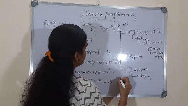 JAVA programming in malayalam - Why Path setup in java? -Part 4 смотреть онлайн