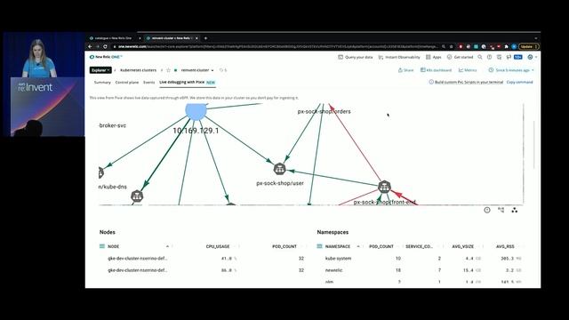 AWS re:Invent 2021 - Kubernetes observability use cases (sponsored by New Relic) смотреть онлайн